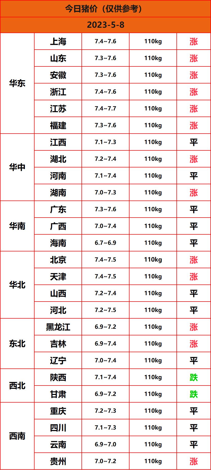 2023.5.8����