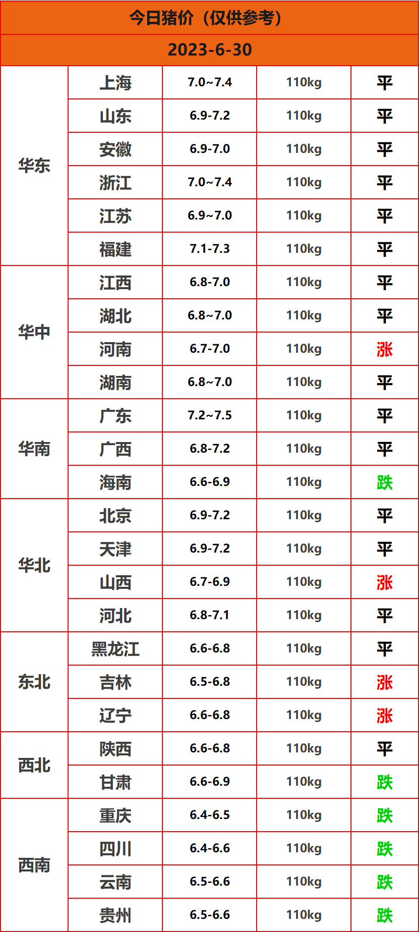 2023.6.30����