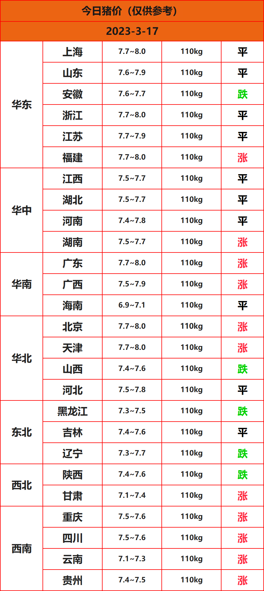 2023.3.17����