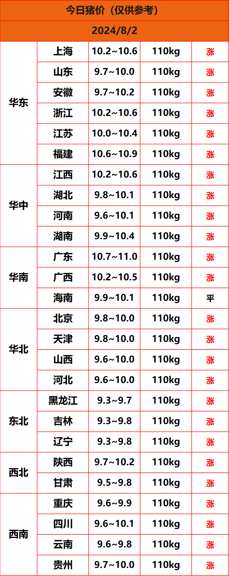 2024.8.2����