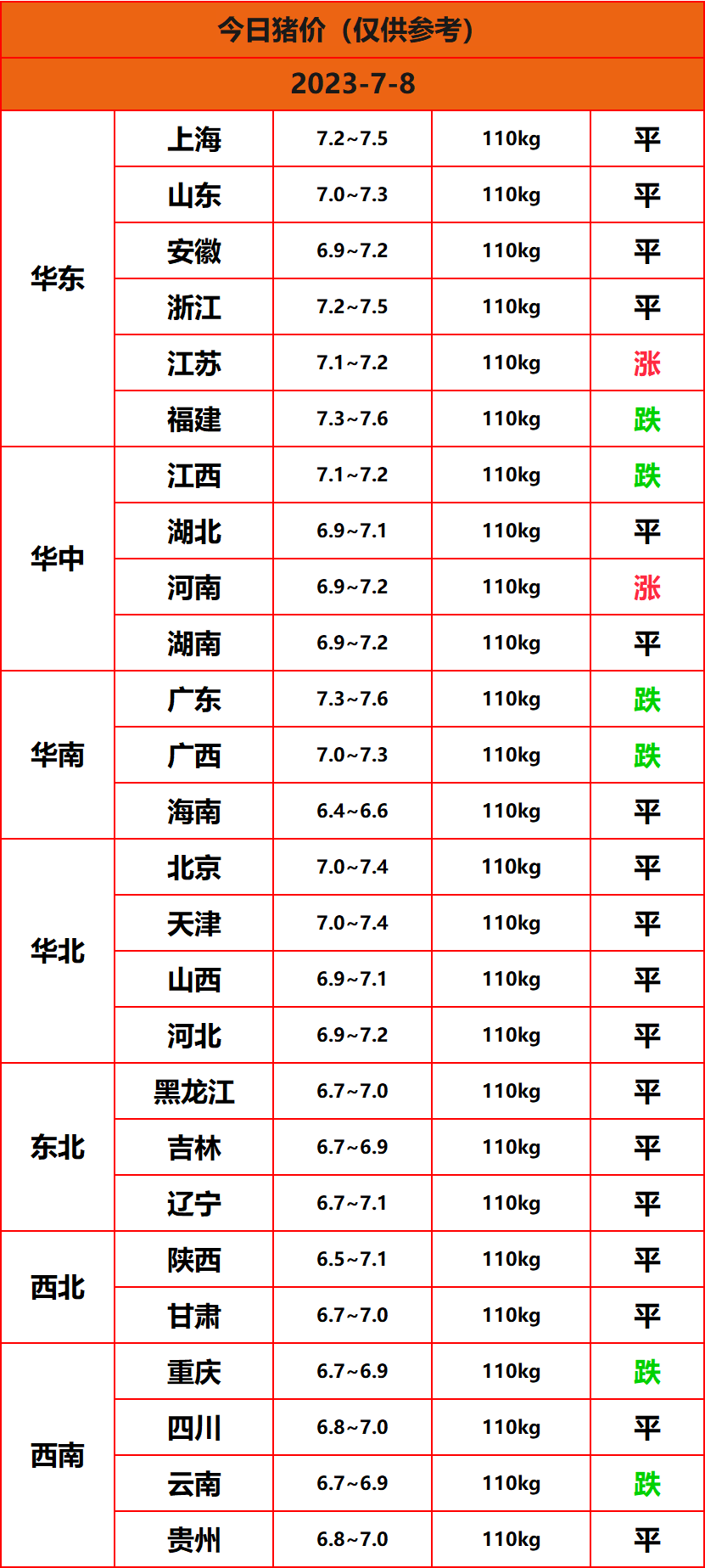 2023.7.8����