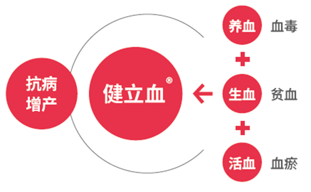 pp电子模拟器官网健立血 pp电子模拟器官网健立血