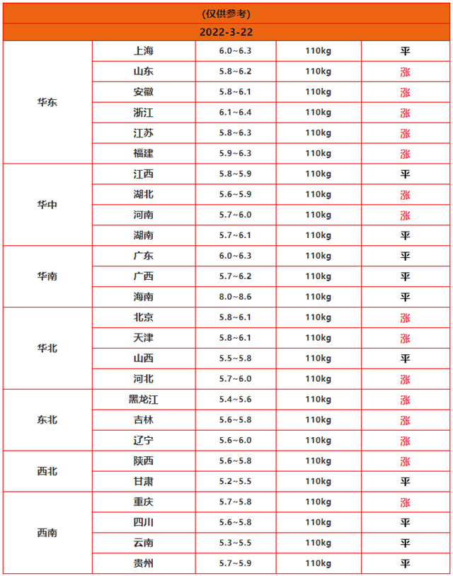 最新猪价行情 最新猪价行情