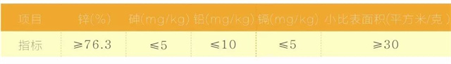 技术指标 技术指标