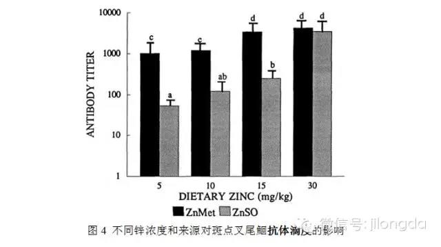 饲料添加剂 饲料添加剂