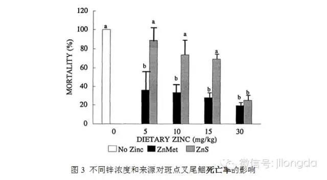 饲料添加剂 饲料添加剂