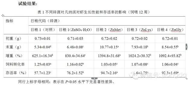 饲料添加剂 饲料添加剂