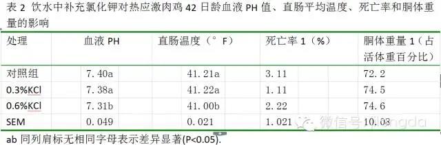 饲料添加剂 饲料添加剂