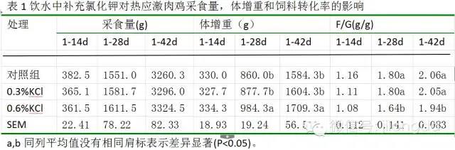 饲料添加剂 饲料添加剂
