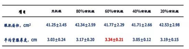 全螯合矿解决方案 全螯合矿解决方案