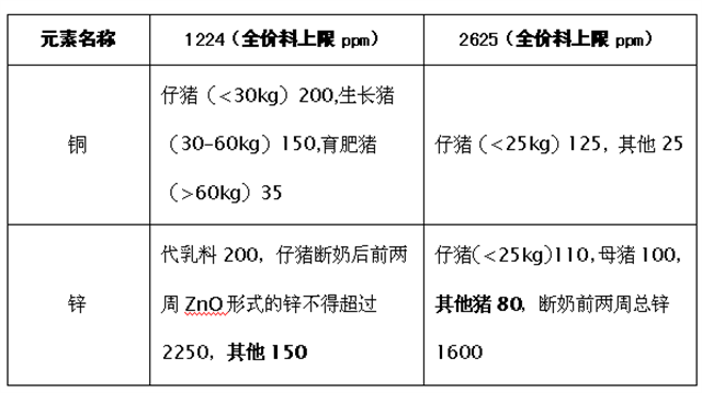 全螯合矿解决方案 全螯合矿解决方案