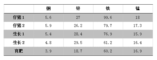 全螯合矿解决方案 全螯合矿解决方案