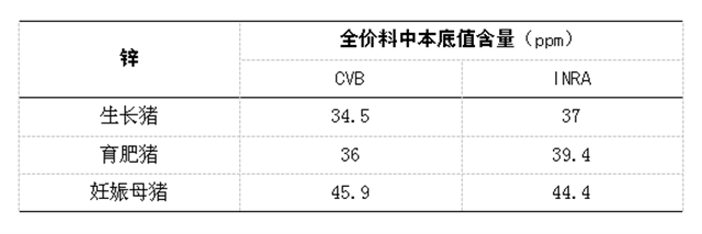 全螯合矿解决方案 全螯合矿解决方案