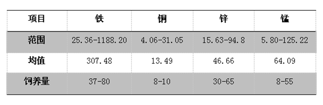 全螯合矿解决方案 全螯合矿解决方案