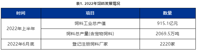2022ÄêËÇÁÏ·¢Õ¹Çé¿ö±í 2022ÄêËÇÁÏ·¢Õ¹Çé¿ö±í